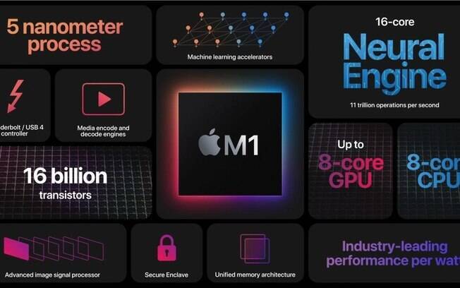 Os detalhes dos novos MacBooks e o novo chip próprio da Apple