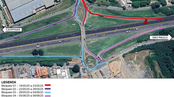 Obras e interdições no sistema Anhanguera-Bandeirantes
