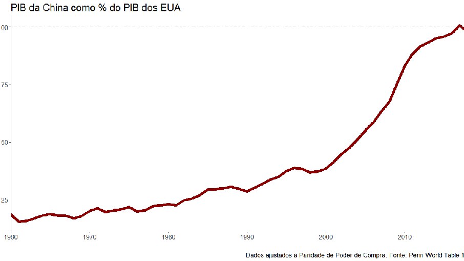 Dados da última Penn World Table 