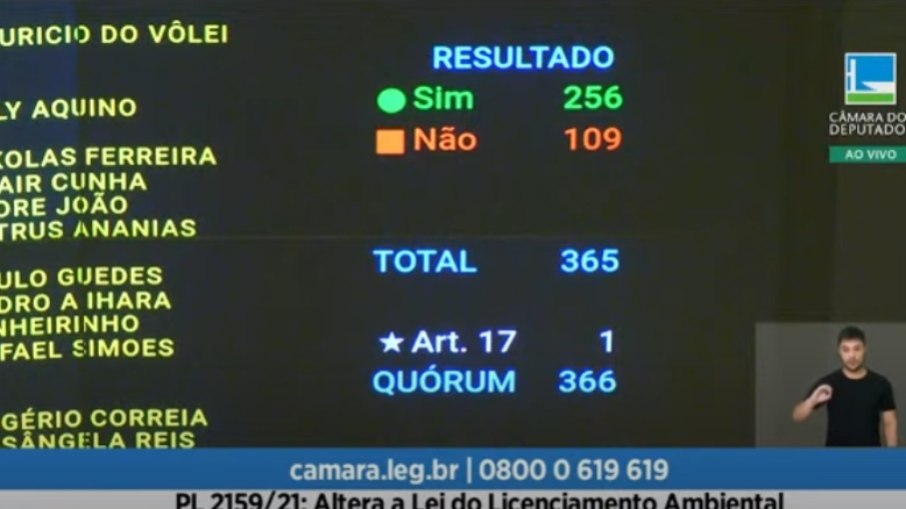 Projeto teve 256 votos a favor e 109 contra Projeto teve 256 votos a favor e 109 contra