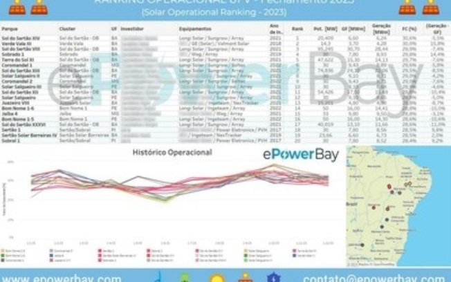 Módulos LONGi lideram o Ranking Operacional de Energia Solar do Brasil da ePowerBay em 2023