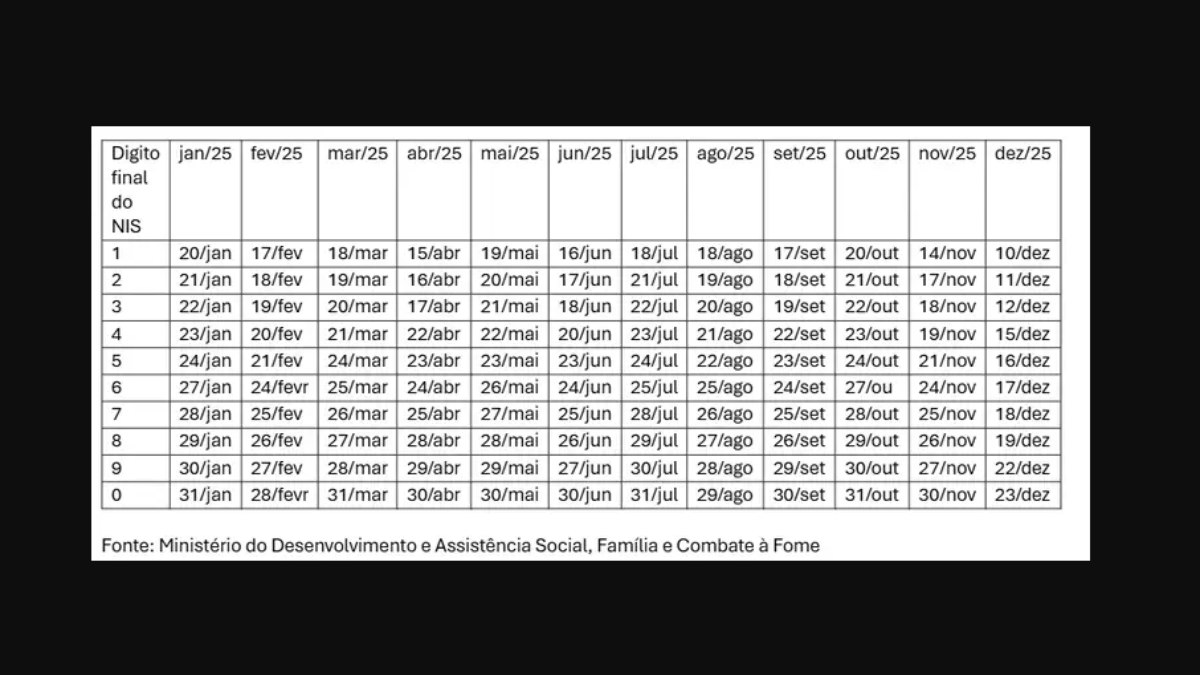 Calendário INSS