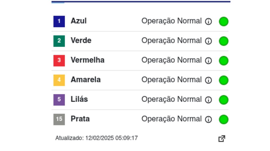 Linha do metrô/SP (12.02.2025)