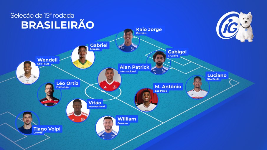 Seleção da rodada 15 do Brasileirão Seleção da rodada 15 do Brasileirão