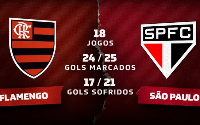 Flamengo e São Paulo são os times com mais gols de cabeça no Brasileirão