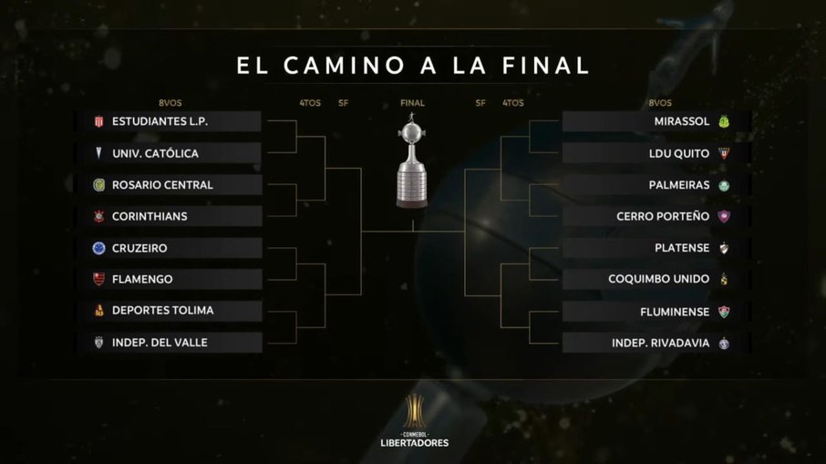 Chaveamento Libertadores 2026