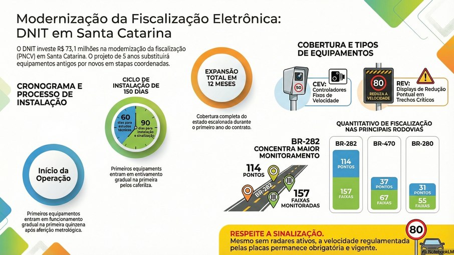 Objetivo é preservar a segurança dos usuários, afirma DNIT