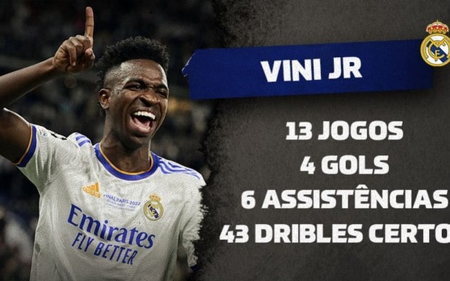 Vini Jr é o 12º brasileiro a marcar um gol numa final de Champions