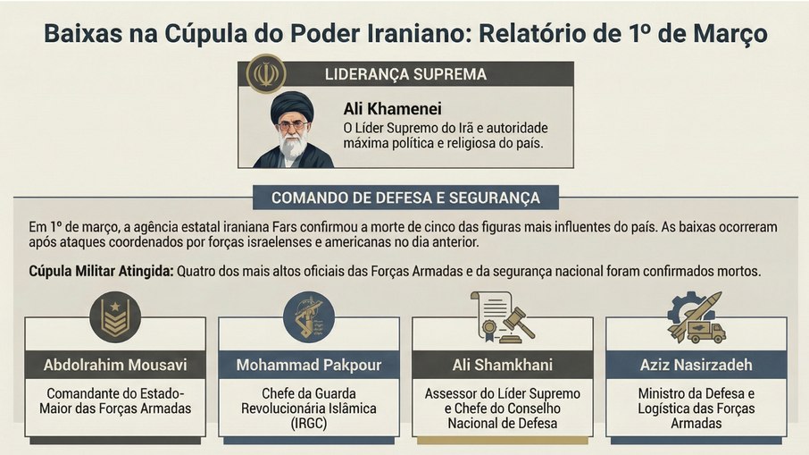Estados Unidos e Israel teriam antecipado o ataque para aproveitar a janela aberta pela reunião