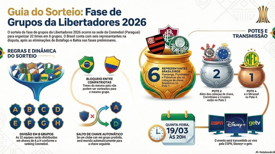 Sorteio Libertadores