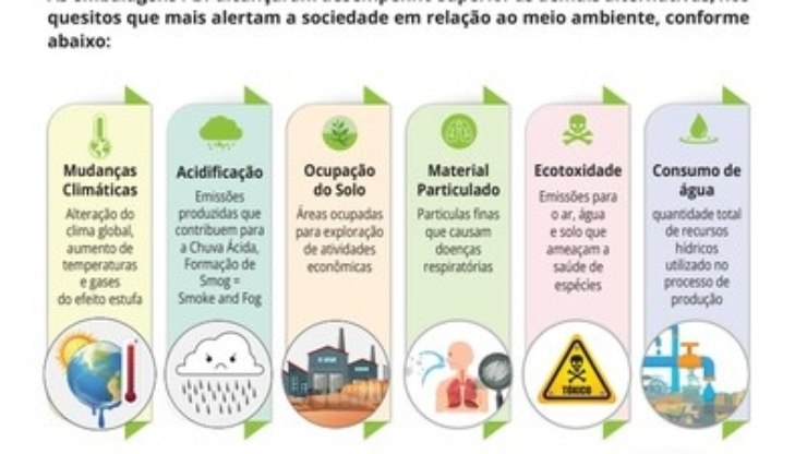 O QUE O CONSUMIDOR AINDA NÃO SABE SOBRE O IMPACTO AMBIENTAL DAS EMBALAGENS?