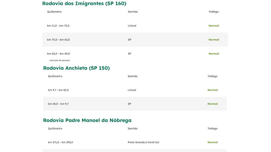 Trânsito nas rodovias Anchieta-Imigrantes
