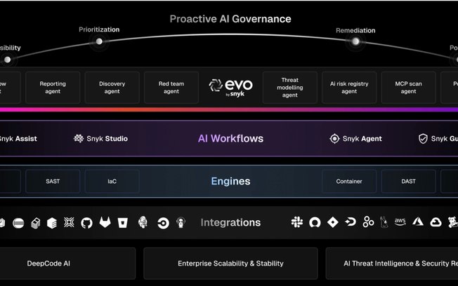 Nova inteligência artificial agiliza processos DevSecOps