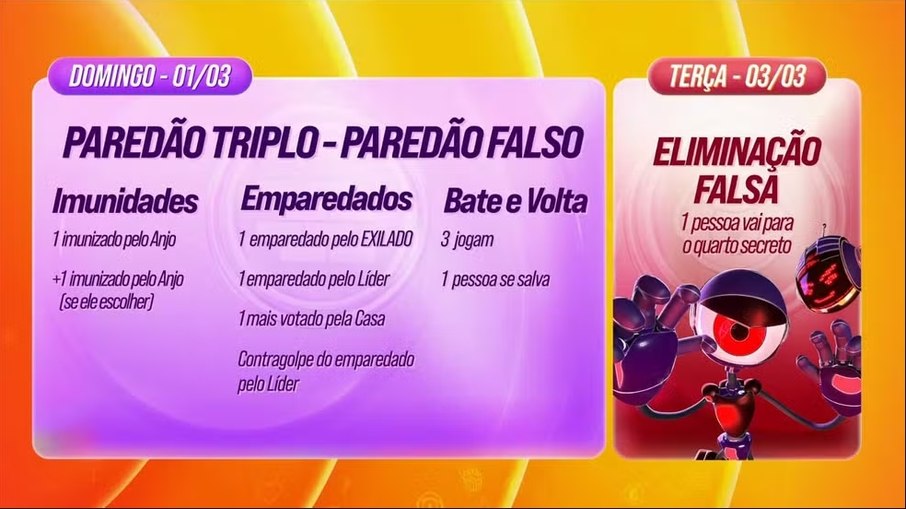 Dinâmica desta semana do BBB26