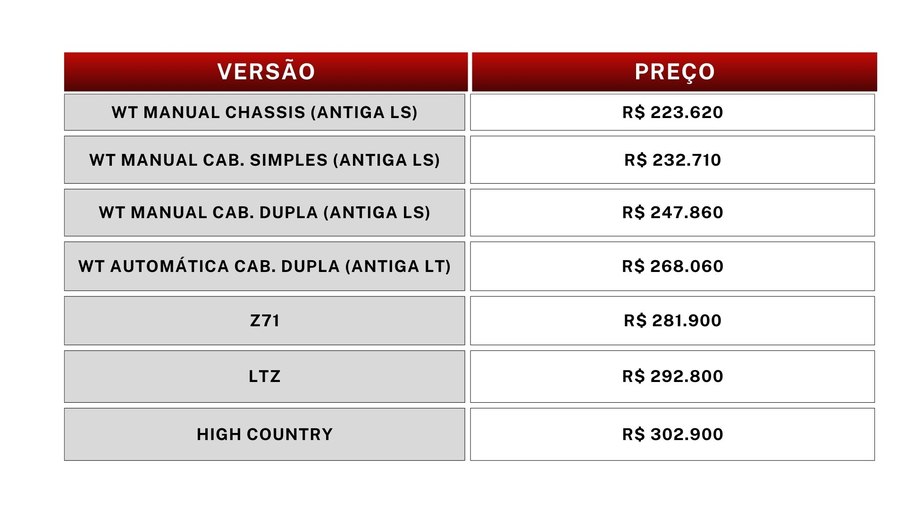 Chevrolet S10 2025 preços 2024 (maio)