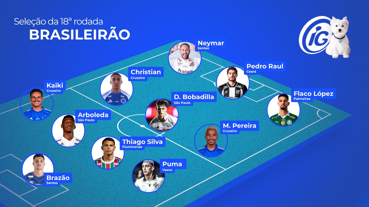 Seleção da 18ª rodada do Brasileirão