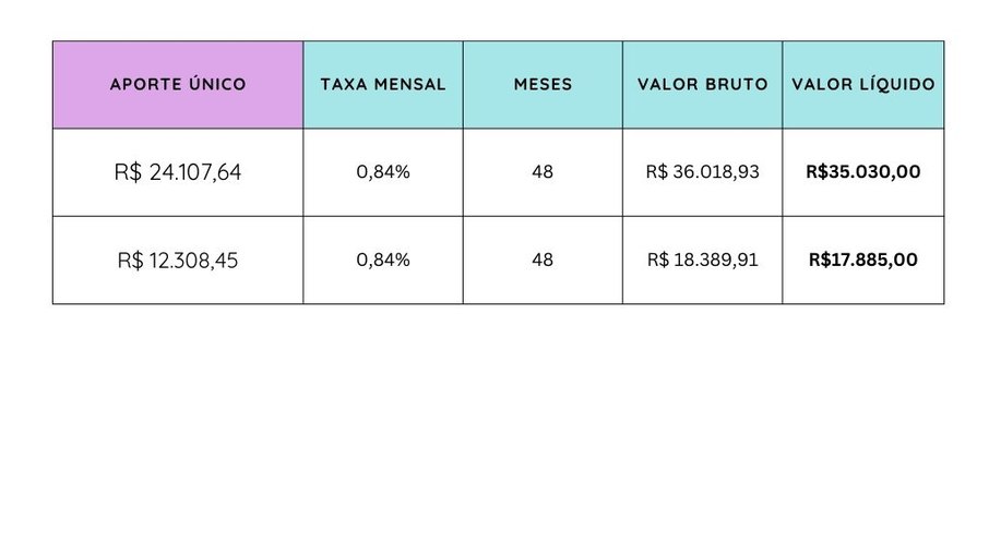 Tabela 1