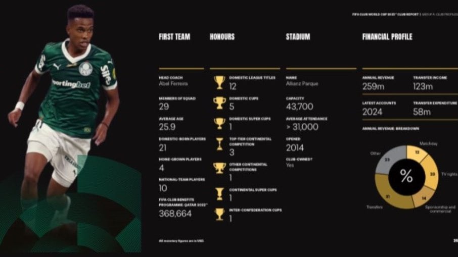Copa Rio é Mundial? Debate ferve após documento polêmico da FIFA Copa Rio é Mundial? Debate ferve após documento polêmico da FIFA