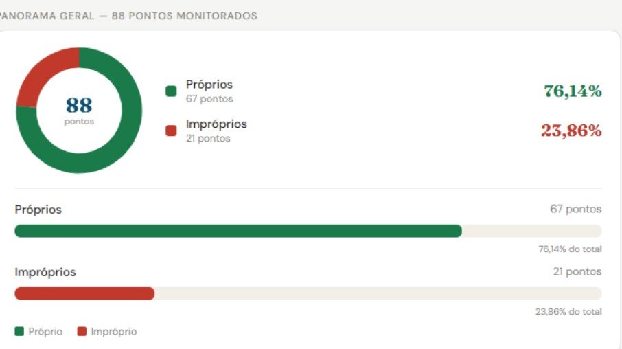 Fonte: Instituto do Meio Ambiente