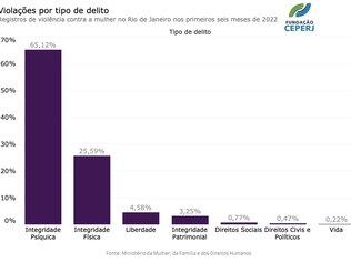 violência doméstica