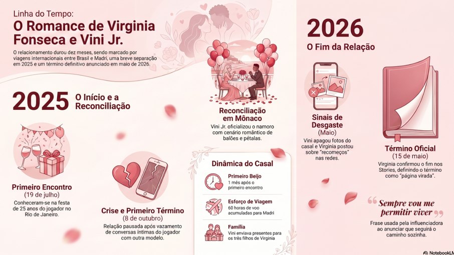 Término entre Virginia e Vini Jr.