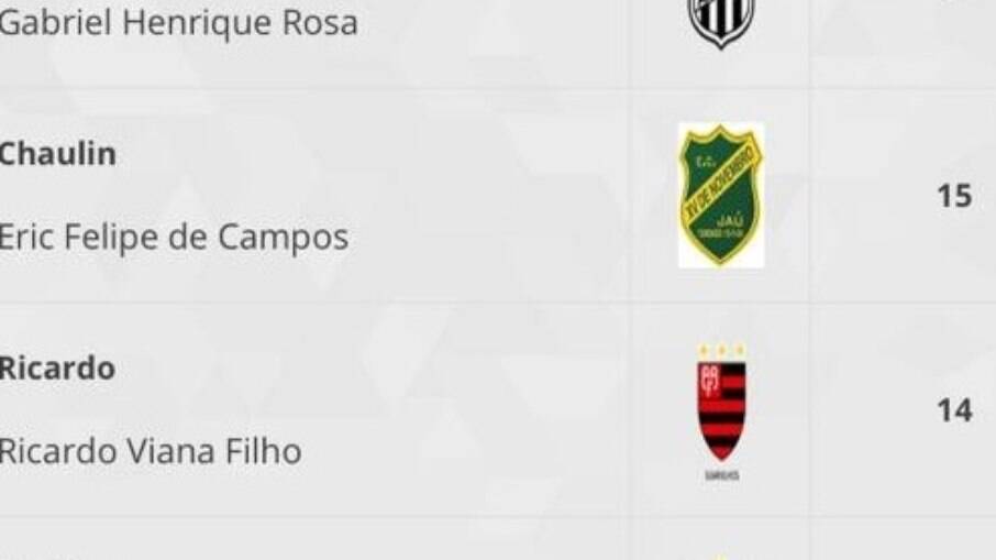 Ricardinho foi o artilheiro do Corvo guarulhense na competição que teve Yuri Alberto, ex-Santos e hoje no Internacional, como artilheiro. Ricardinho foi o artilheiro do Corvo guarulhense na competição que teve Yuri Alberto, ex-Santos e hoje no Internacional, como artilheiro.