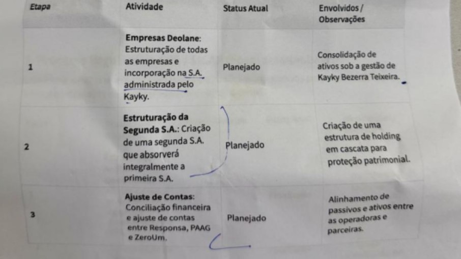 O material não se tratava apenas de um simples levantamento cadastral, mas sim de um verdadeiro plano estratégico
