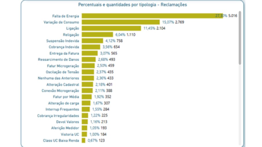 Número de reclamação em 2025