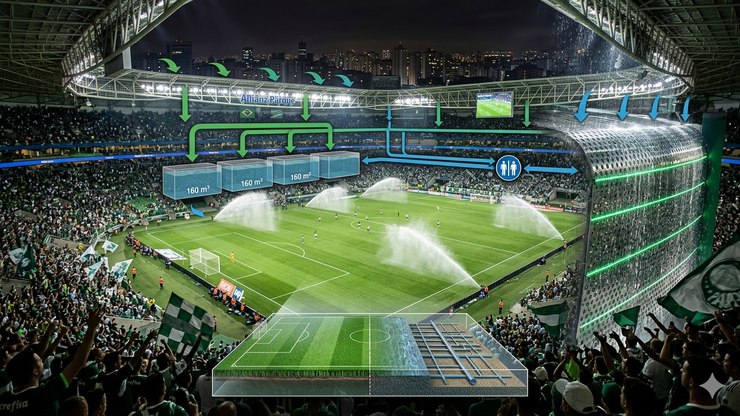 Allianz Parque quer dar exemplo de economia de água