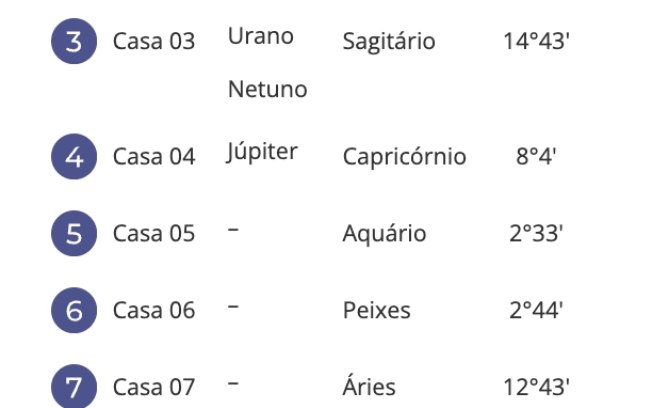 Personalidade e casas no Mapa: entenda essa relação