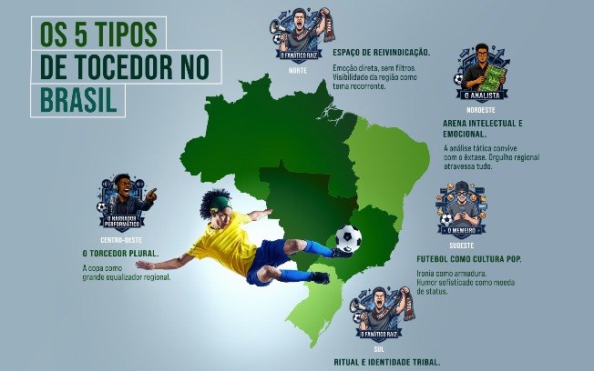 Cinco regiões, cinco formas de viver a Copa Cinco regiões, cinco formas de viver a Copa