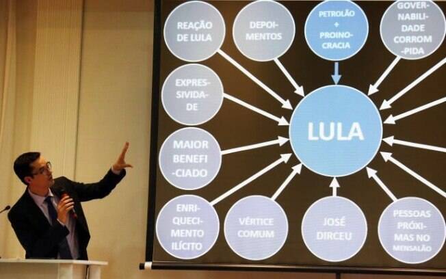 As mensagens vazadas foram obtidas do celular do procurador Deltan Dallagnol, que atuou no processo de Lula