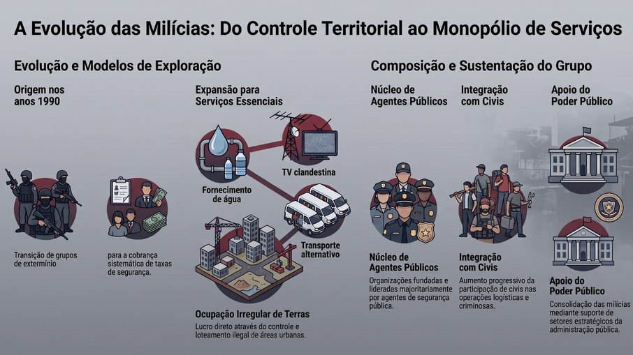 Ao longo dos anos, vários estados presenciaram o surgimento desses esquadrões da morte