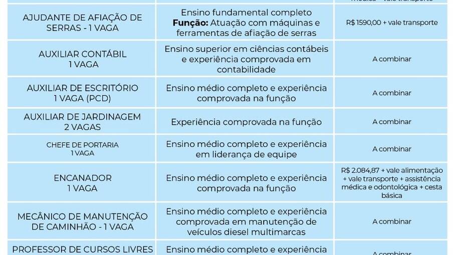 As vagas são disponibilizadas por empresas parceiras da Prefeitura.