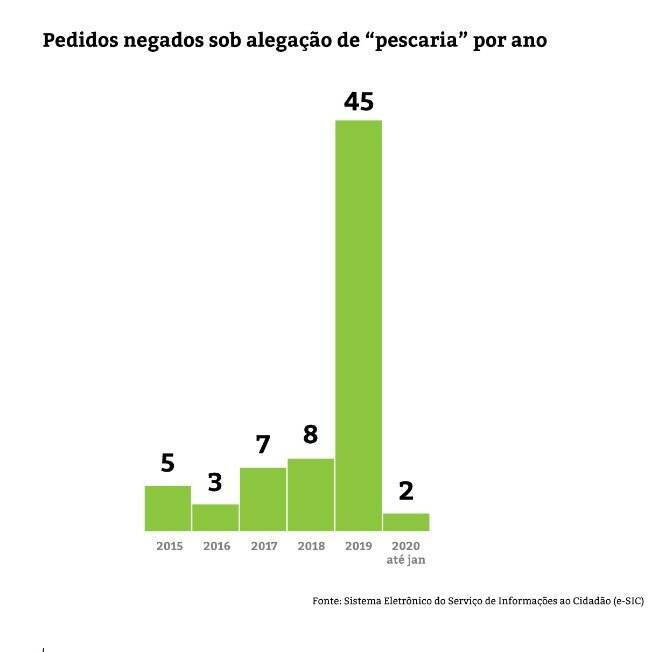 Agência Pública