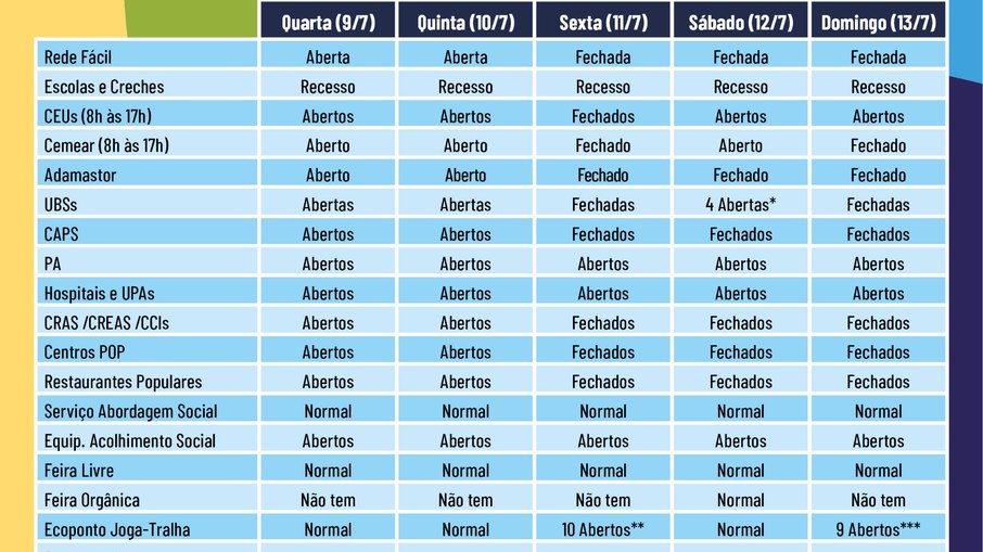 Confira como vão funcionar os serviços públicos municipais nesse período na tabela. Confira como vão funcionar os serviços públicos municipais nesse período na tabela.