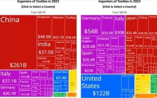 A RESILIENTE INDÚSTRIA TÊXTIL BRASILEIRA