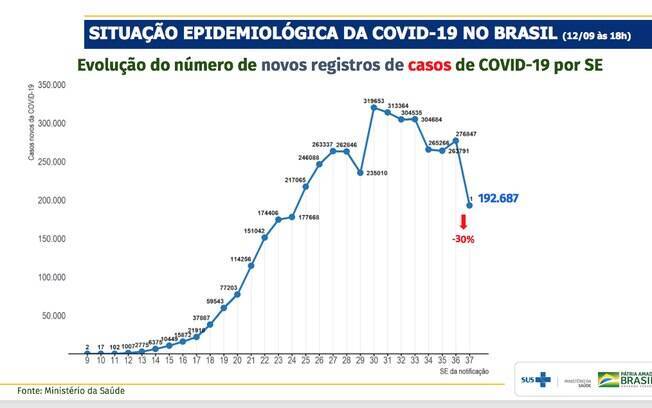 Boletim do Ministério da Saúde Boletim do Ministério da Saúde