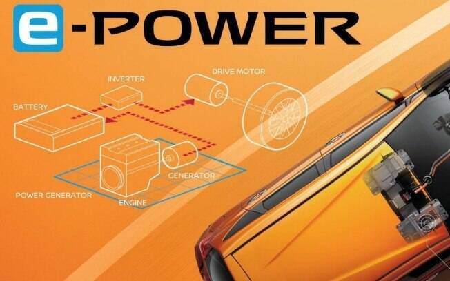 Sistema e-Power utiliza um motor a combustão para fornecer energia às baterias, que alimentam o motor elétrico