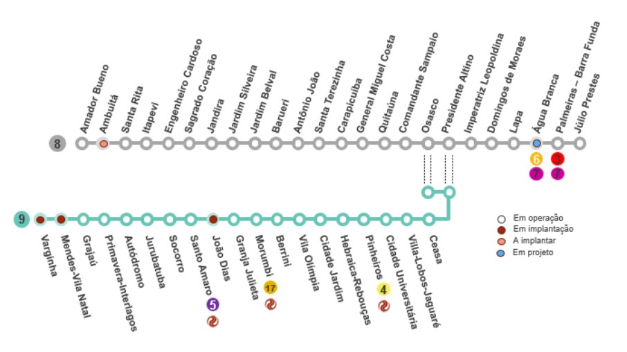 Linhas 8 e 9 do metrô de São Paulo