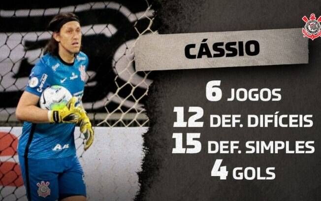 Jogos do Corinthians com presença de Cássio Careca