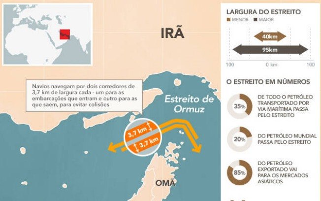 Infográfico sobre o Estreito de Ormuz