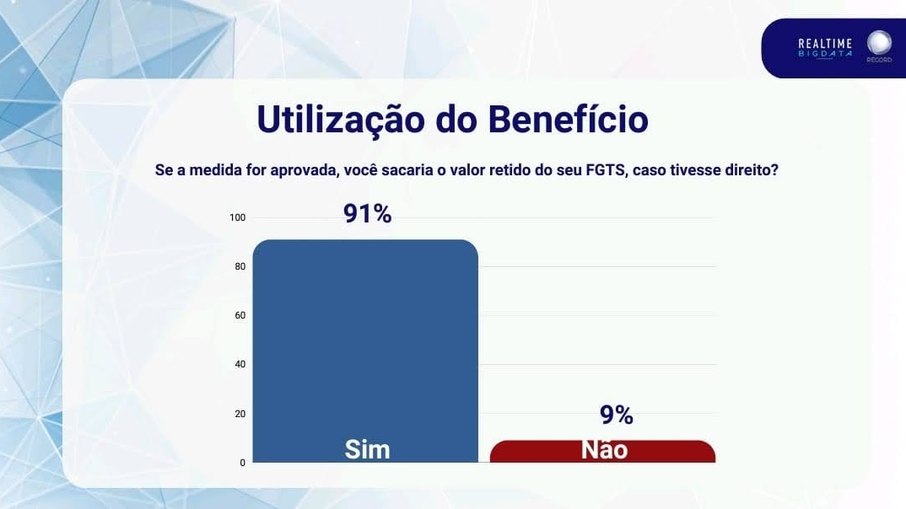 Nove em cada dez pessoas toparia sacar o montante Nove em cada dez pessoas toparia sacar o montante