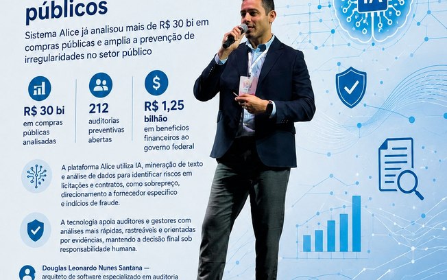 IA checa riscos e reforça fiscalização de contratos públicos
