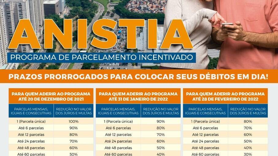 Programa conta com mais de 44 mil acordos até o momento.