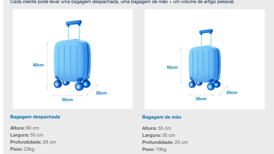 Regras para o transporte de bagagem da Azul Conecta