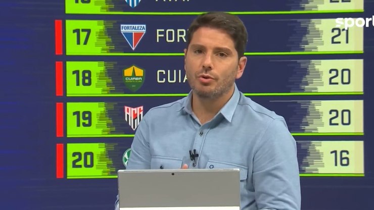 Âncora do Sportv se justifica após inventar jogos: "Imprecisão"
