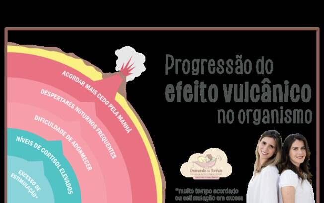 TDAH ou problemas de sono? Especialistas alertam sobre motivos da hiperatividade