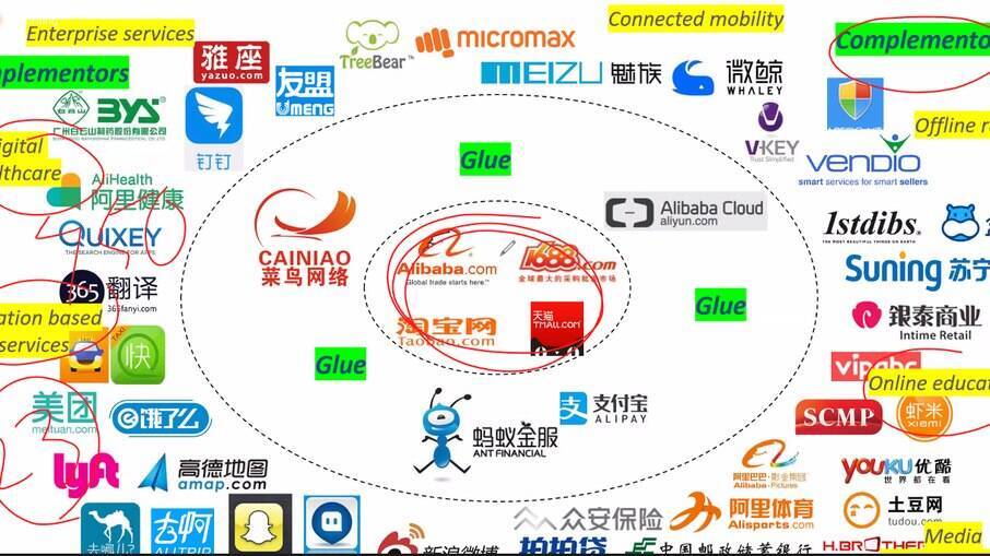 Alibaba e empresas parceiras