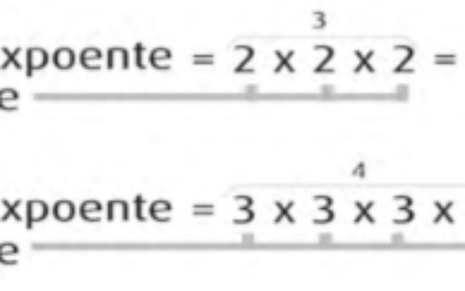 Potenciação: como calcular, tipos de potência, exercícios